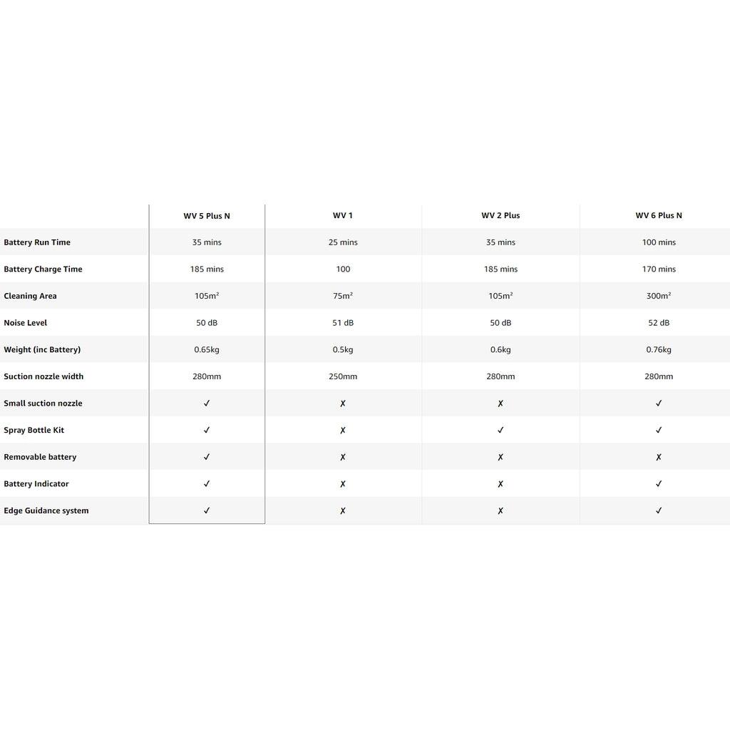 Karcher WV 5 Plus N Window Vac, 10 W, 240 V FREE 9pc cleaning cloth Window Vacuum Cleaner , Window Vacuum Cleaner