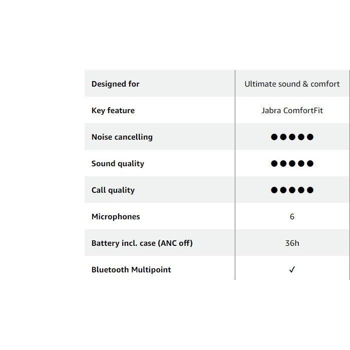 Jabra Elite 10 - Most Innovative True Wireless Earbuds for work and life. All-day comfort and Dolby Atmos Experience