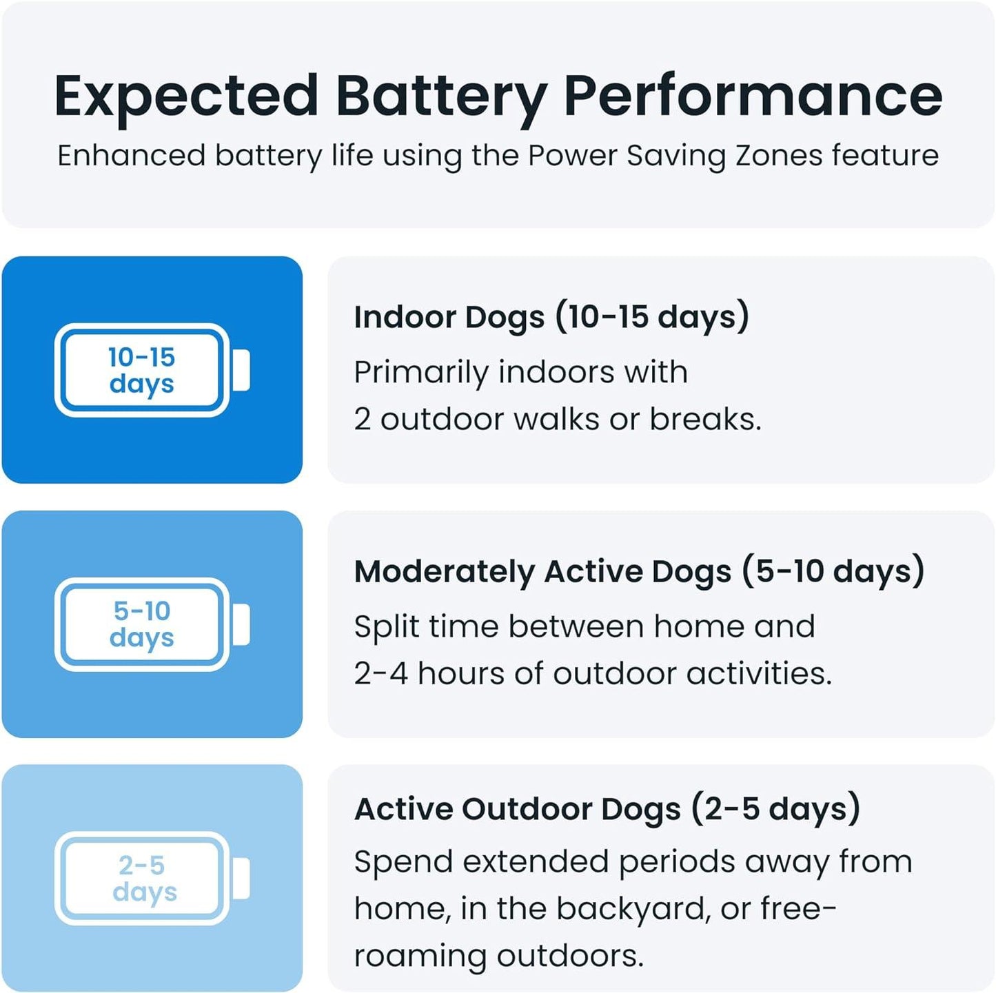 Tractive GPS Tracker &amp; Health Monitoring for Dogs - Market Leading Pet GPS Location Tracker