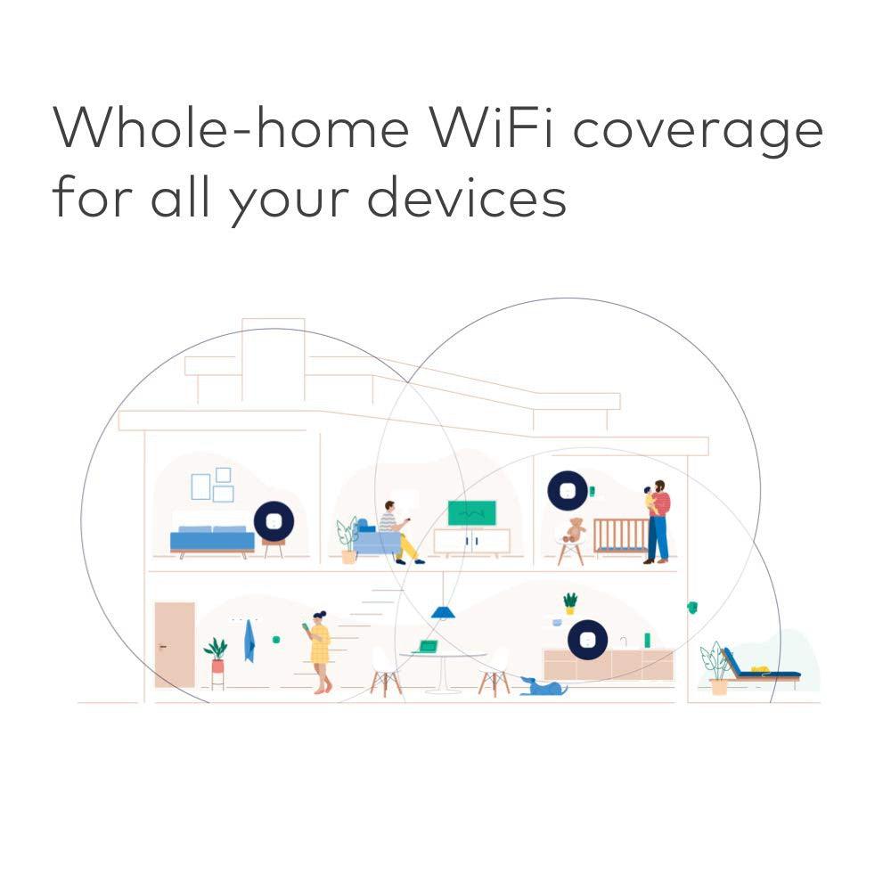 Amazon Eero mesh WiFi system - Momo Gadgets