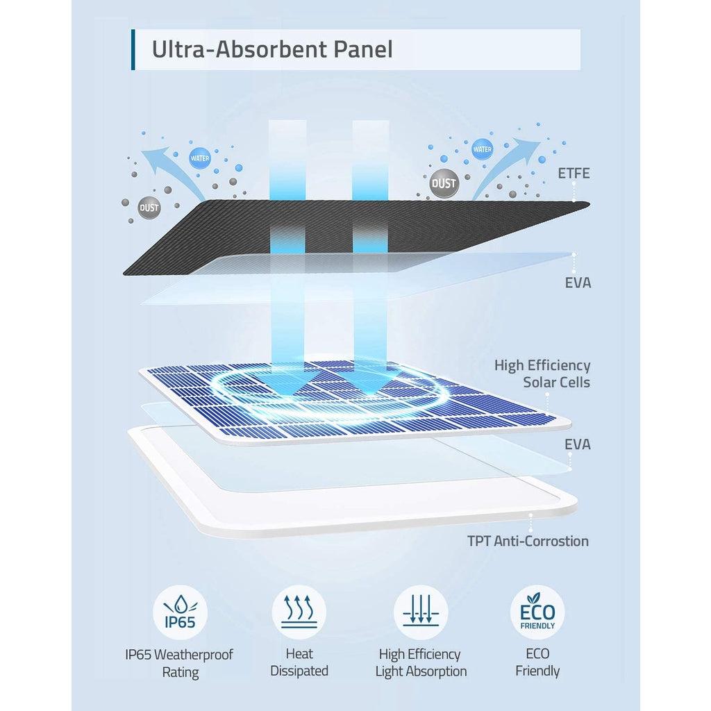 eufy security Certified eufyCam Solar Panel, Compatible with eufyCam, Continuous Power Supply, IP65 Weatherproof - Momo Gadgets