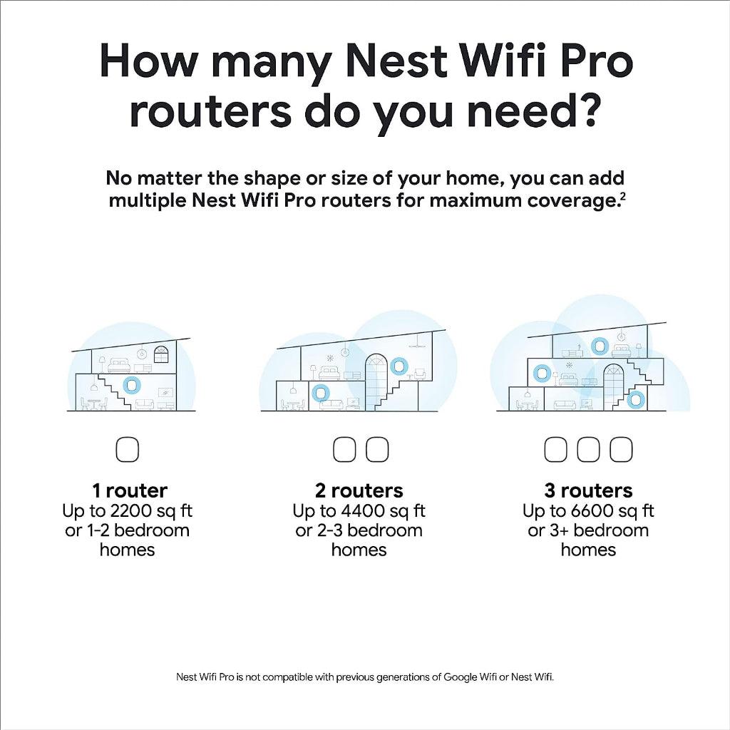 Google Nest WiFi Pro - 6E - Wifi 6 Reliable Home Wi-Fi System with Fast Speed and Whole Home Coverage - Mesh Router - Momo Gadgets