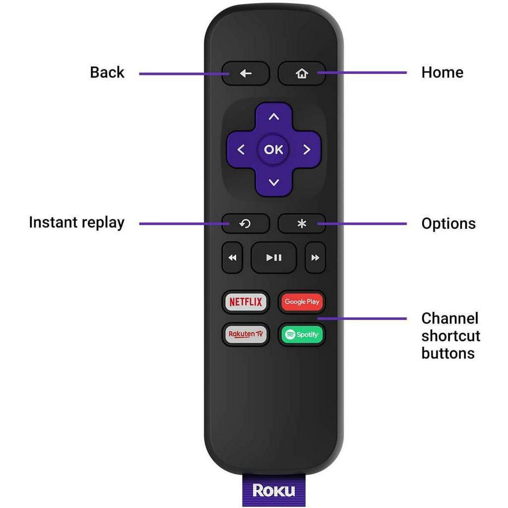 Roku Premiere HD/4K/HDR Streaming Media Player - Momo Gadgets