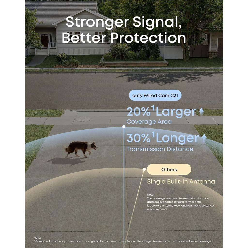 eufy Wired Cam C31, 360° Coverage with Pan and Tilt, Indoor and Outdoor, Dual Antenna, Color Night Vision