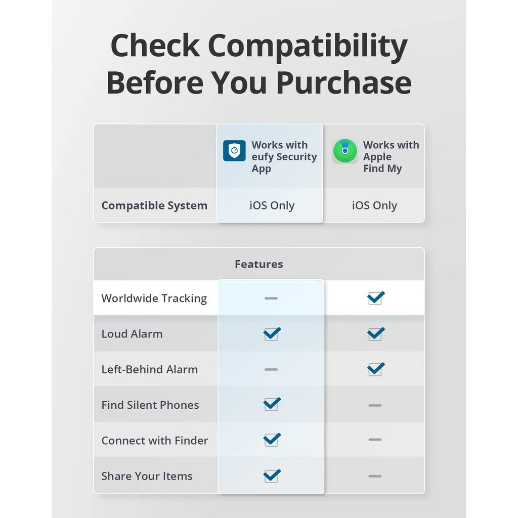 eufy Security by Anker SmartTrack Link (Black, 1-Pack), Android not Supported, Works with Apple Find My (iOS only)