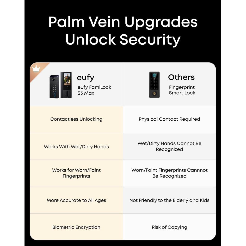 eufy Security Smart Lock FamiLock S3 Max with Palm Vein Recognition