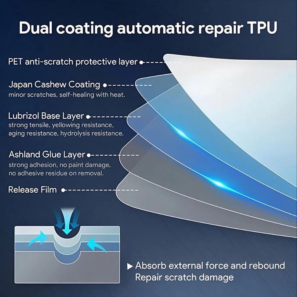 Custom Fit Pre Cut TPU PPF for Tesla Model Y Juniper/Performance 2025 2026